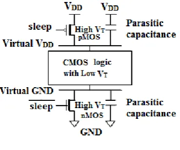 Fig 1.  MTCMOS circuit 