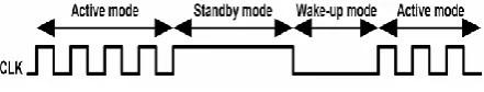 Fig 6.  Circuit of  Self sleep buffer 