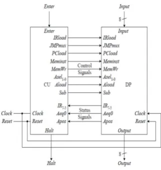 Table 4.  Leakage power comparison of different blocks 