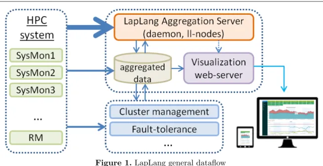 Figure 1. LapLang general dataflow