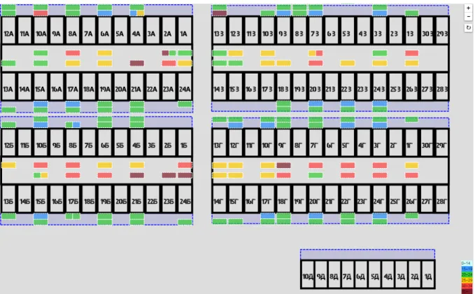 Figure 4. “Lomonosov” system visualization sample: aisles temperatures