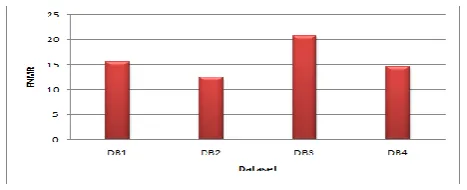 TABLE 8: Matching Time for Different Algorithms  Ref. [32] Current Study 