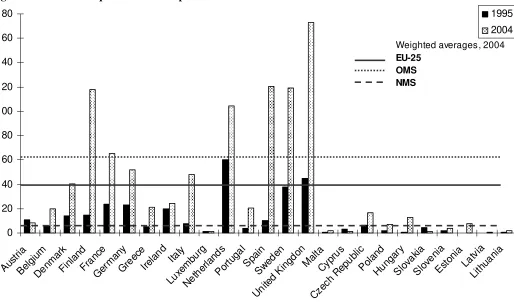 Figure 6 Total value equities traded as per cent of GDP a 