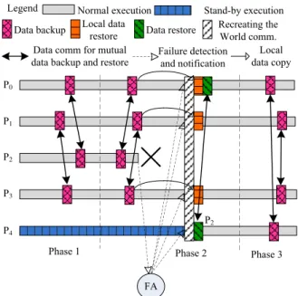 Figure 6. Execution example of NR-CG