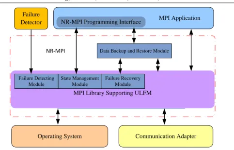 Figure 4. Structure of NR-MPI