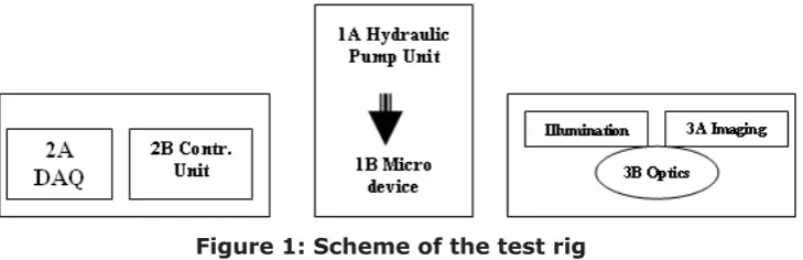 Figure 2: Imaging system parameters 
