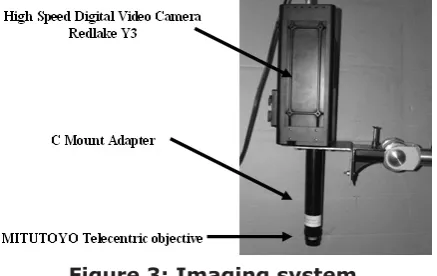 Figure 3: Imaging system 
