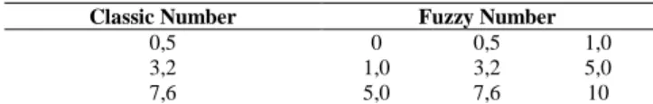 Fig  1.  Graph  Pollution  Index  Value  Results  Forecasting  with  neural  networks FRBF
