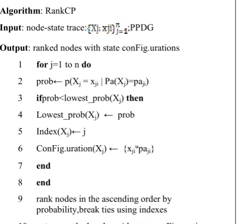 Table 3. Nodes in Transformed PDG with Corresponding  Conditional Probability Distributions 