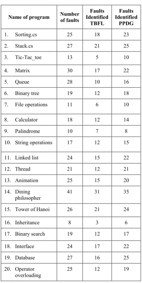 Fig. 9. Consider for example the. Net Program sorting. In this 