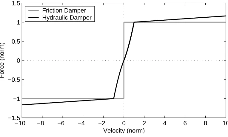 Fig. 3.34