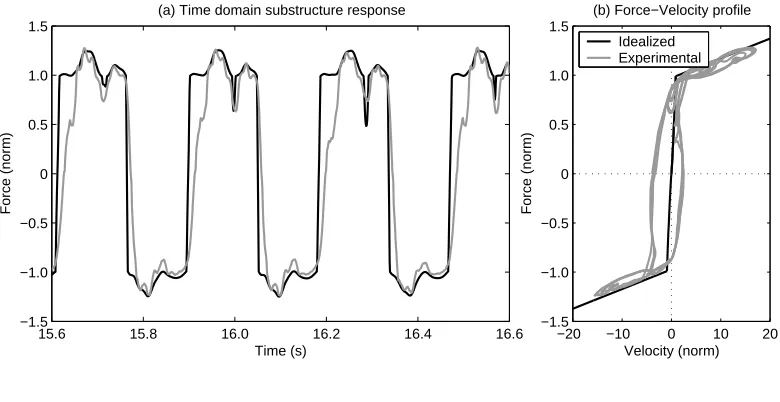 Fig. 8.39