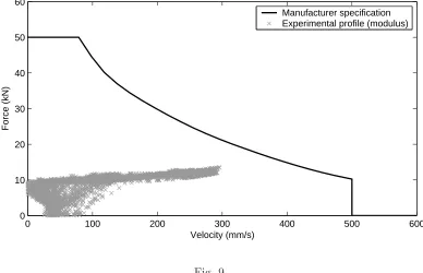 Fig. 9.40