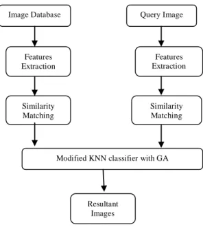 Figure 2 .Block diagrams for proposed algorithm