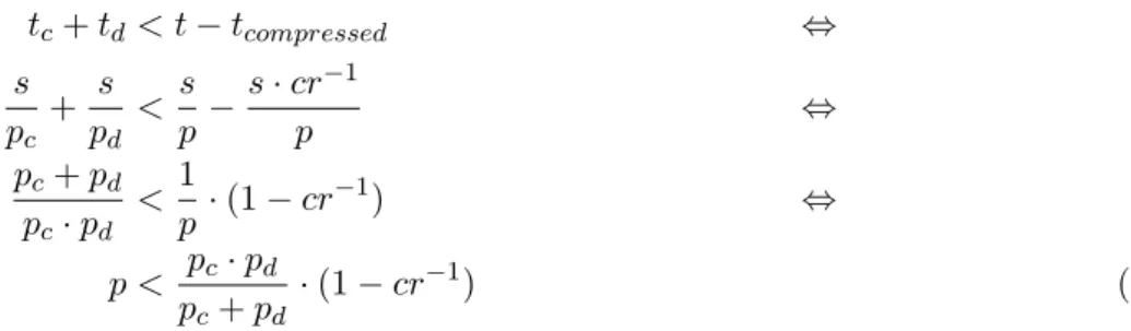 Table 1. Network throughput thresholds for compression to pay off without hardware acceleration (network throughput has to be below given value)