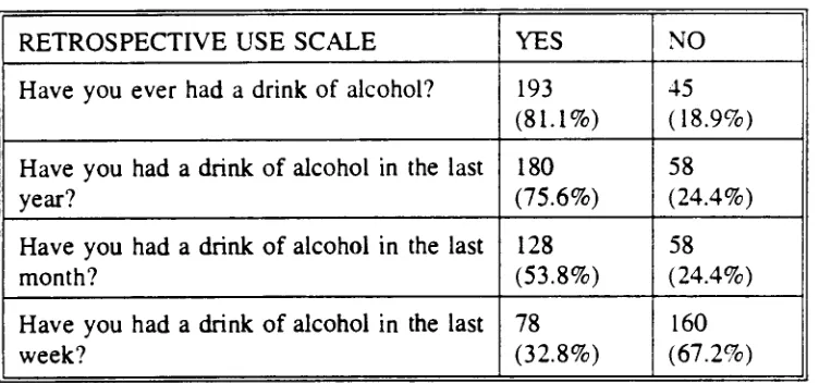 Table 2: Frequency distributions and item content for the Retrospective Use Scale.  