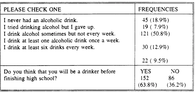 Table 3: Frequency distributions and item content for the Substance Use and Intention to Drink Scales