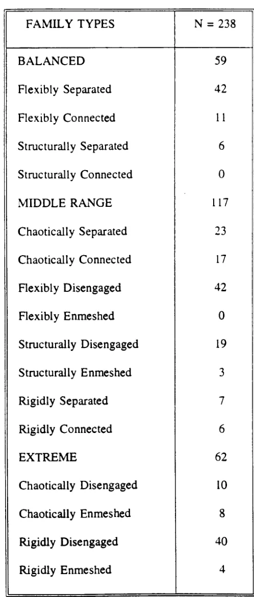 Table 7: Sixteen family types within the three dimensions.  