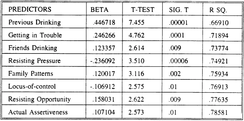 Table 9: A model for the prediction of drinking group membership.  