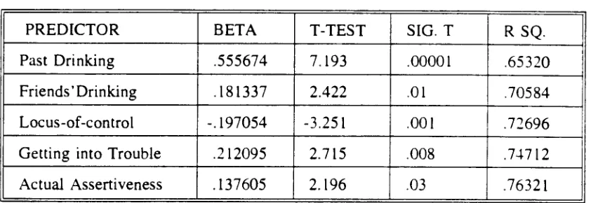 Table 11: A model for the prediction of girls' drinking behaviour. 