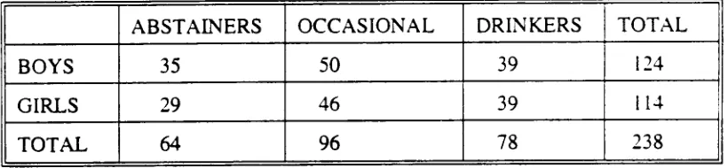Table 12: Drinking patterns in adolescence by gender EIroup.  