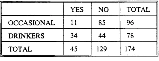 Table 13: Occasional drinkers and drinkers differences in reporting getting into trouble  due to drinking