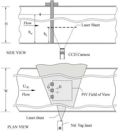 Figure 1: Schematic of the experimental system and definition of the parameters for three side-by-side SCs