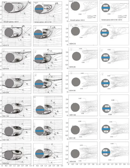 Figure 9: Variation of the streamline free-surface patterns ���     depending on the sphere locations beneath the water and effect of the ventilation for Re=5,000.