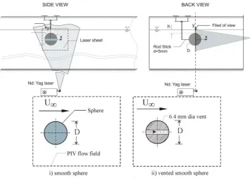 Figure 1: Schematic view of the experimental setup of PIV system and  sphere position for a smooth and a vented sphere case