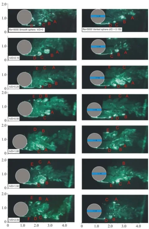 Figure 2: Comparison of flow visualization of flow structure with laser illumination of Rhodamine dye injection  technique around the smooth sphere (left column) and vented sphere (right column) at Re=5,000.