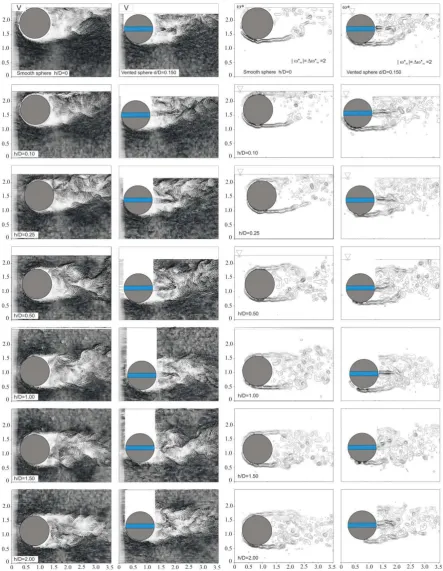 Figure 3: Variation of the instantaneous velocity fields V depending on the sphere locations beneath the water free-surface and effect of the ventilation for Re=5,000