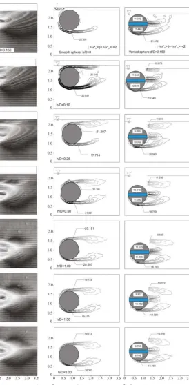 Figure 6: Variation of the time-averaged free-surface and effect of the ventilation vorticity contours  <�*> depending on the sphere locations beneath the water for Re=5,000.