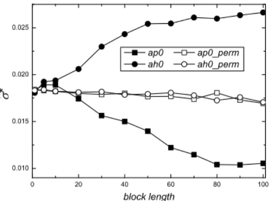Figure 4 – Moving Block Bootstrap estimates ˆ σ ∗ of the standard error of p as a function of the block length l , for the parity (ap0, full squares) and hidden (ah0, full circles) codon classes, both computed with no frame shift for the anticodon sequence