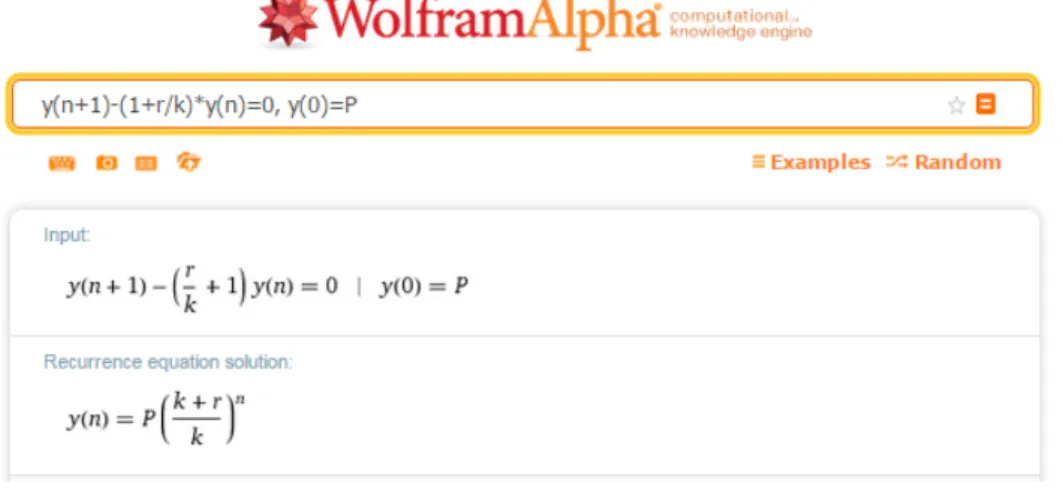 Fig. 1. Compound interest formula