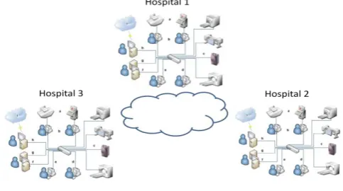Figure 2 shows the architecture, which provides dynamically scalable and virtualized resources as a service over the Internet on a utility basis