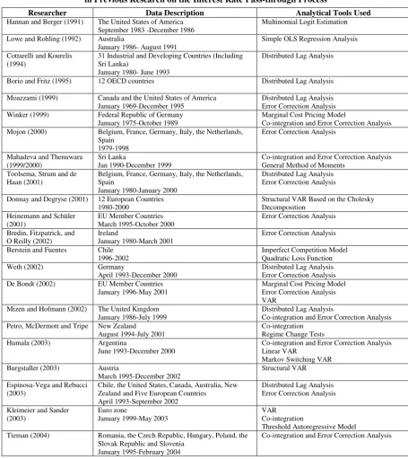 Table 1: Data and Techniques used 