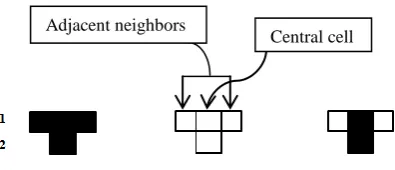 Fig 1: Basic Cellular Automata. 