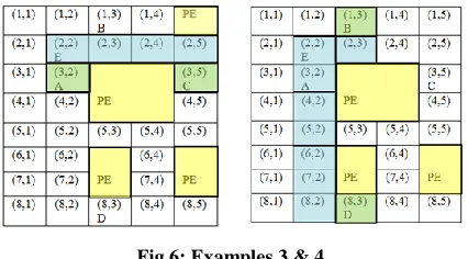 Fig 5: Examples 1 & 2. 