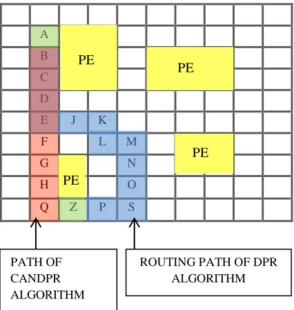 Fig 7: Comparison of DPR and CANDPR algorithms.  
