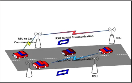 Fig.1 VANET structure 