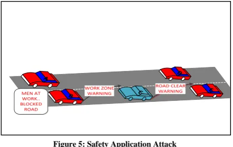 Figure 4: Sybil Attack 