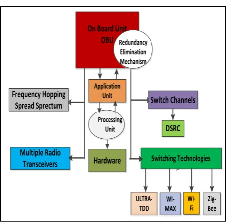 Fig. 8 State Transition Diagram 