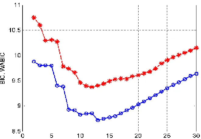 Fig. 1   The input and output signal for the fruit fly modelling problem.  