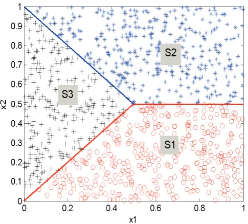 Figure 2.  The first return map formed by the 1000 training data points used for model estimation described in Example 1