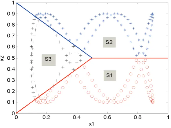Figure 3.  AMDL index versus the number of model terms for the polynomial models (the plot at the top) and the wavelet models (the plot at the bottom) identification described in Example 1