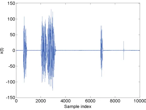Figure 10.  The differenceε(t)=y(t;b)(;)2+δ−ytb2produced by the noise-free model (28a), described in δ=−4