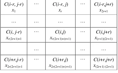 Table 1.    The (2r+)1×(2r+)1 neighbourhood defined by (1) 