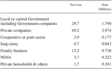 Table 2.7: Employment by type of employer in 2004 15