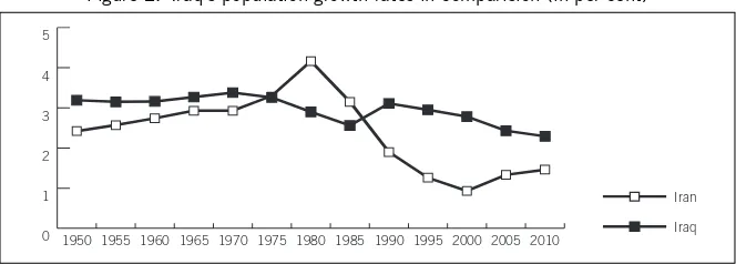 Figure 1: Total population (in thousands)