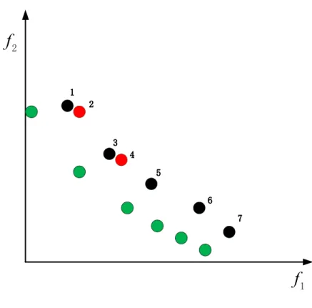 Figure 2: Truncation operation.